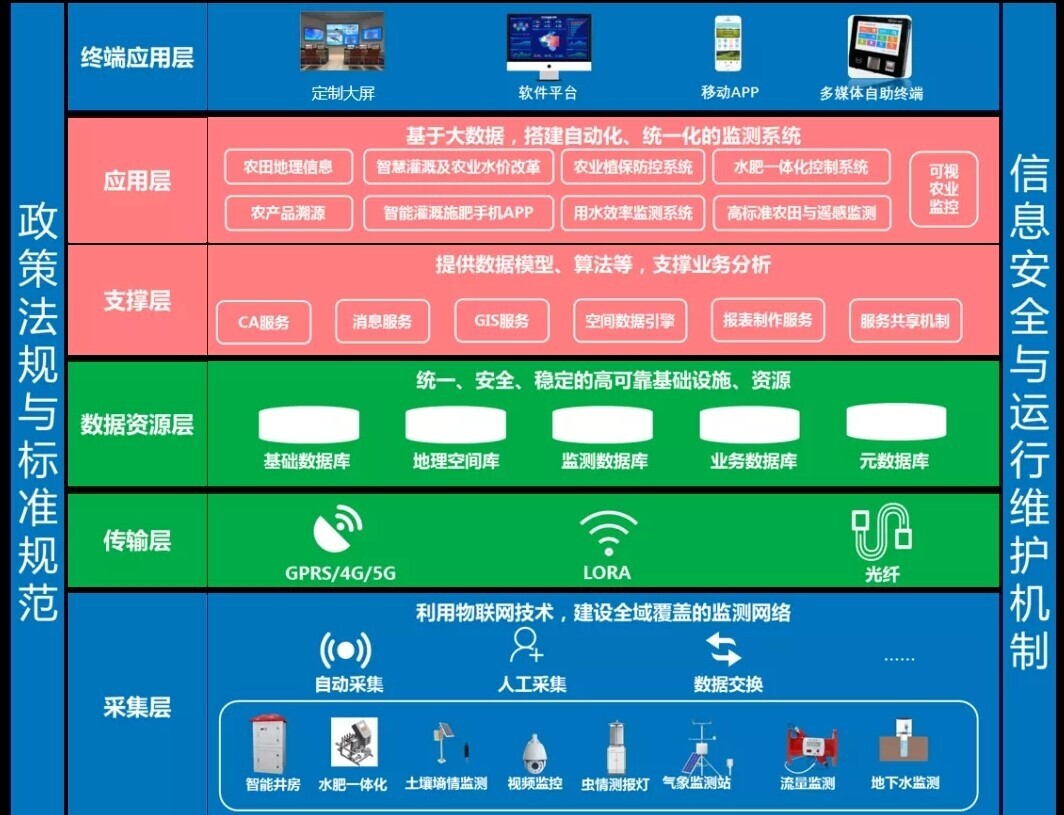 新開普攜智慧農(nóng)業(yè)解決方案亮相2021數(shù)字鄉(xiāng)村論壇（中國(guó)·鄭州）(圖4)